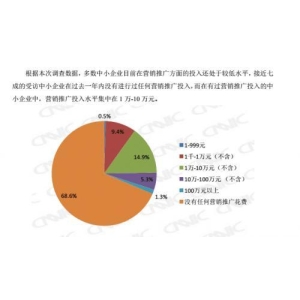 凡科网品牌晋级适应中小企业营销市开云·电竞下载场趋向