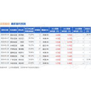 开云·电竞app国金证券：赐与吉宏股分买入评级