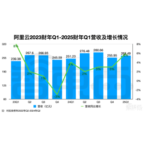 开云·电竞综合500天阿里云长成大模子“地头王”